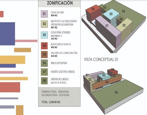 planeación